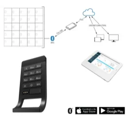 Fechadura Smart CRVE